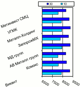 Расценки на балку двутавровую, Киев