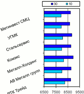 Расценки на балку двутавровую, Харьков