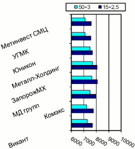 Расценки на ВГП трубы, Киев