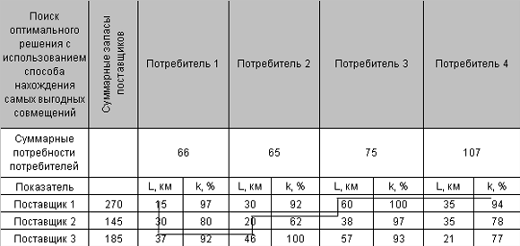 Поиск оптимального пути